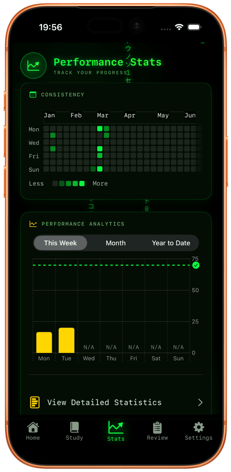 CISSP Performance Stats