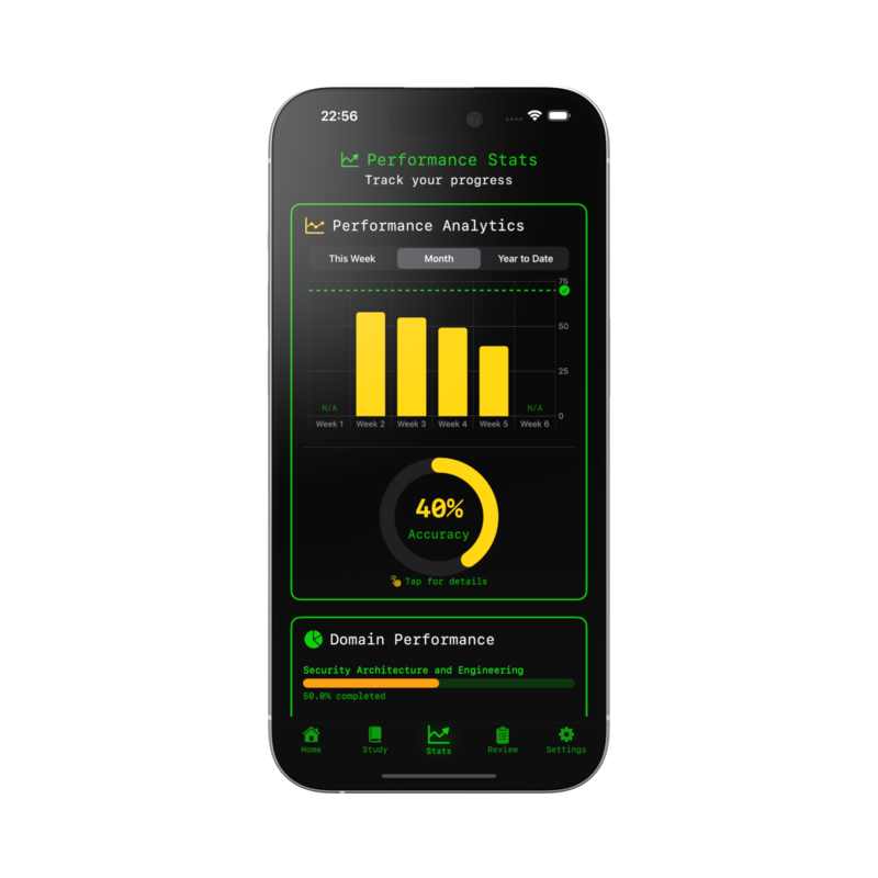 CISSP Domain Statistics